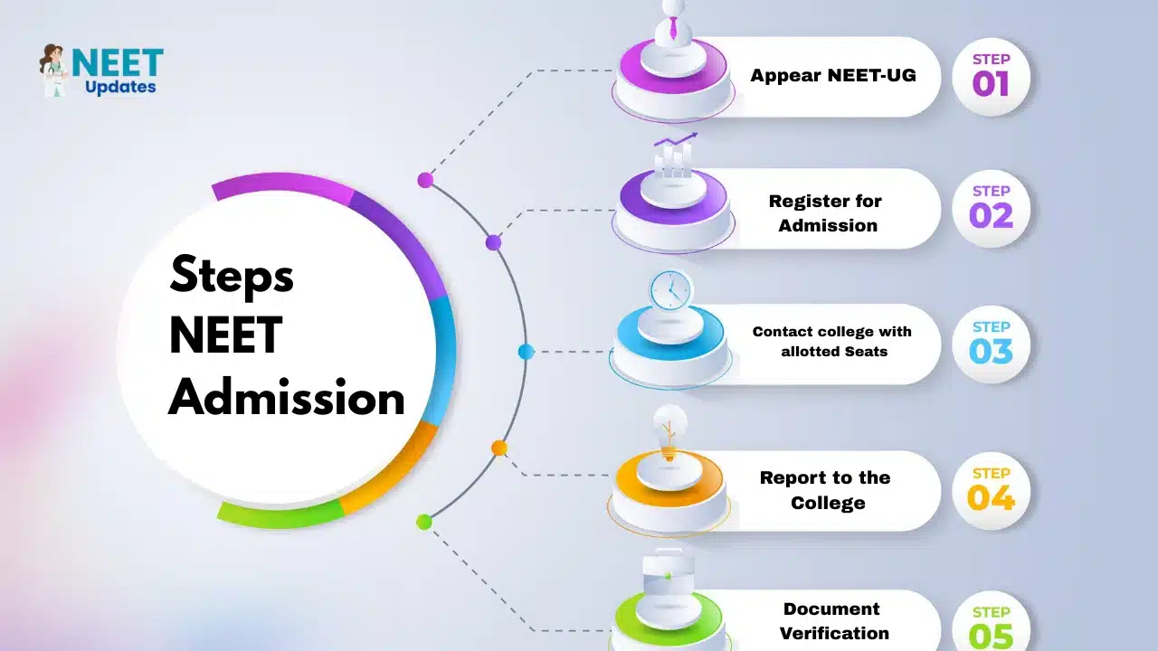 top mbbs colleges in tamil nadu 2025