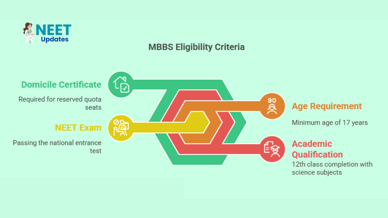 Top MBBS Colleges in kolkata 2025