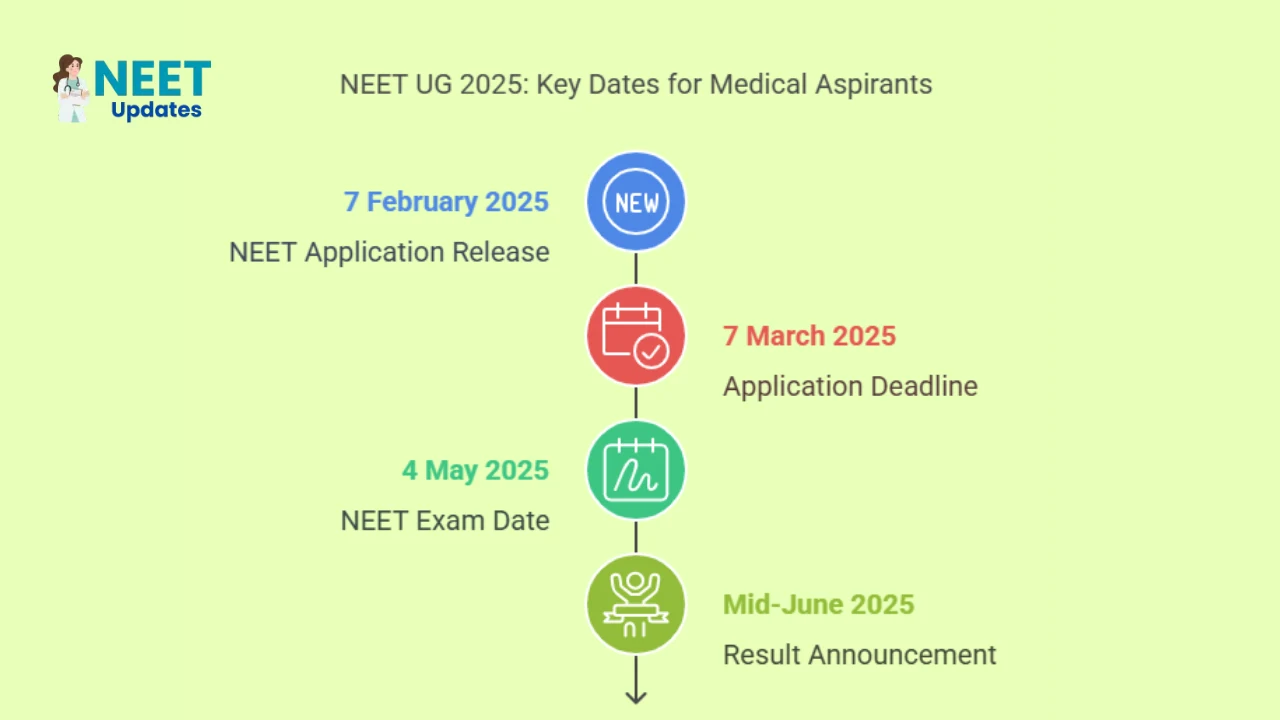 Top MBBS Colleges in bangalore 2025