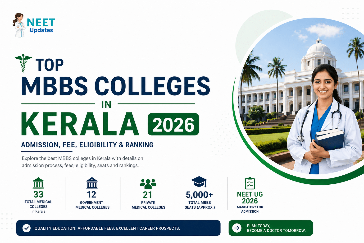 Top MBBS Colleges In Kerala