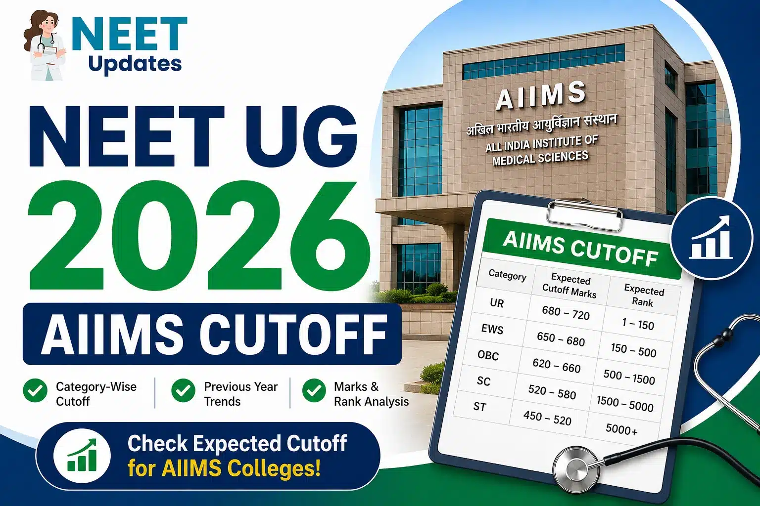 NEET UG 2026 AIIMS Cutoff: Check Required Rank for Delhi, Rishikesh & Top AIIMS Colleges | Neet Updates NEET UG 2026 AIIMS Cutoff